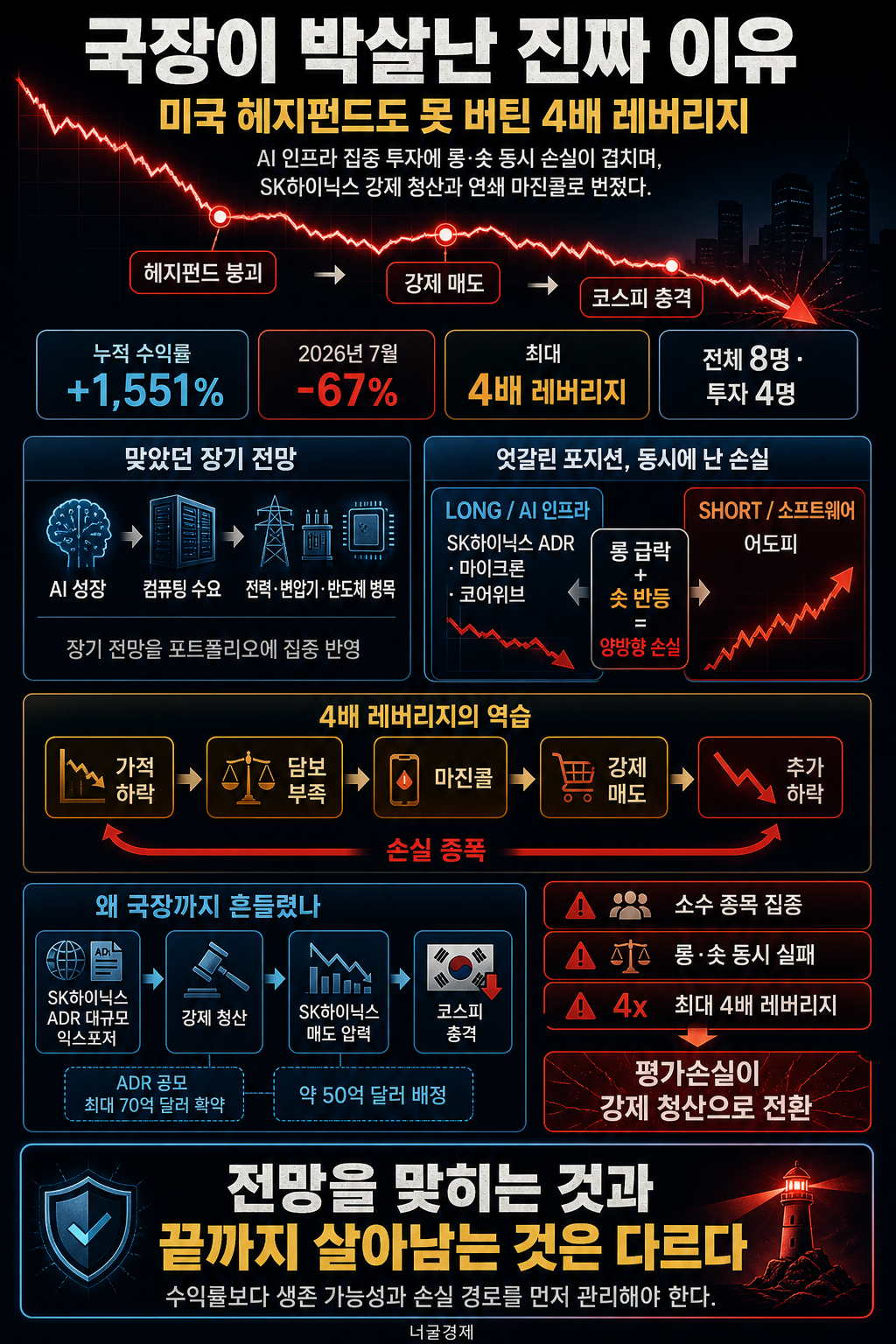 국장이 박살난 진짜 이유, 미국 헤지펀드도 못 버텼기 때문ㄷㄷ 내용을 설명하는 본문 이미지