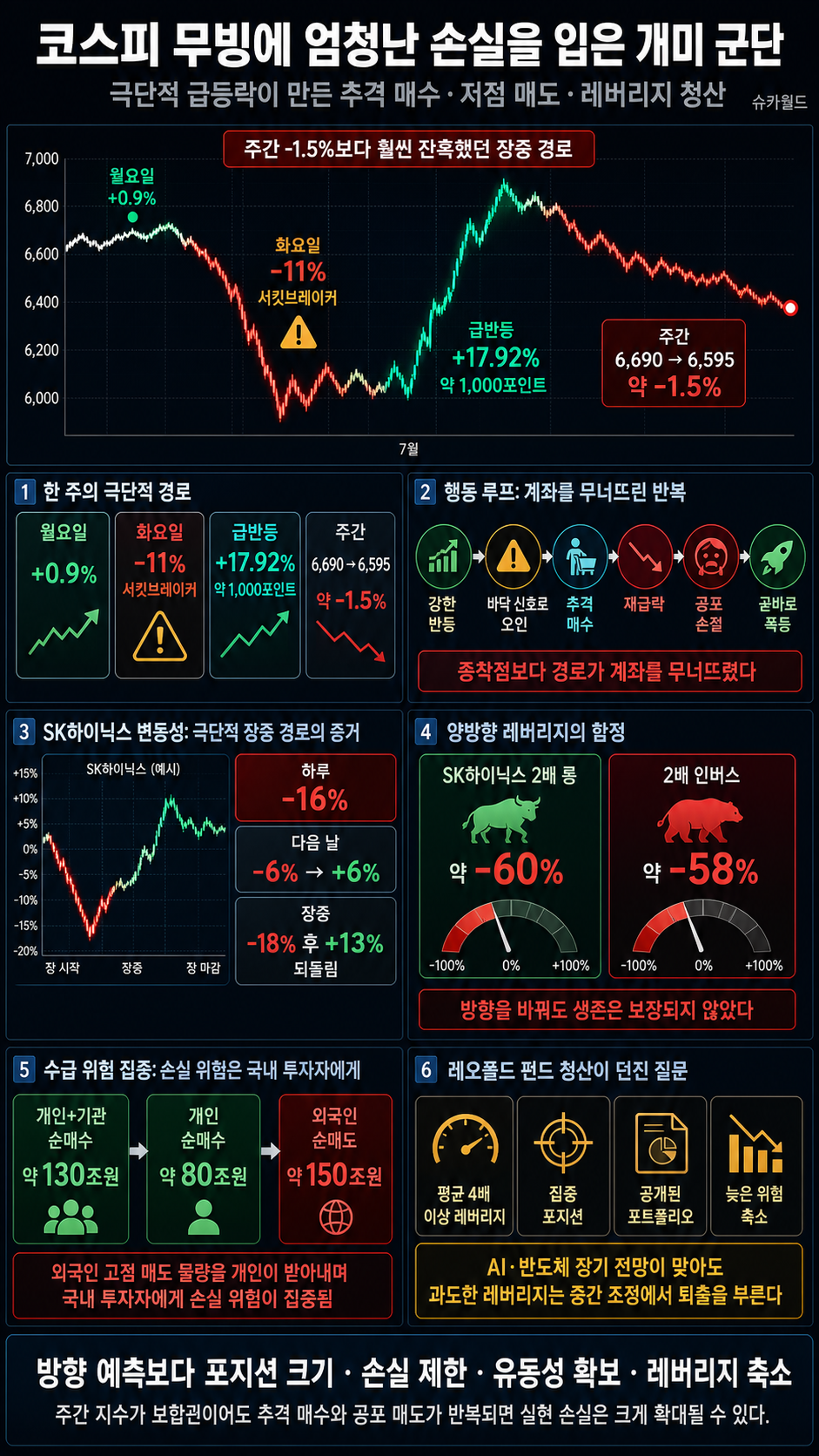 코스피 무빙에 엄청난 손실을 입은 개미 군단 내용을 설명하는 본문 이미지
