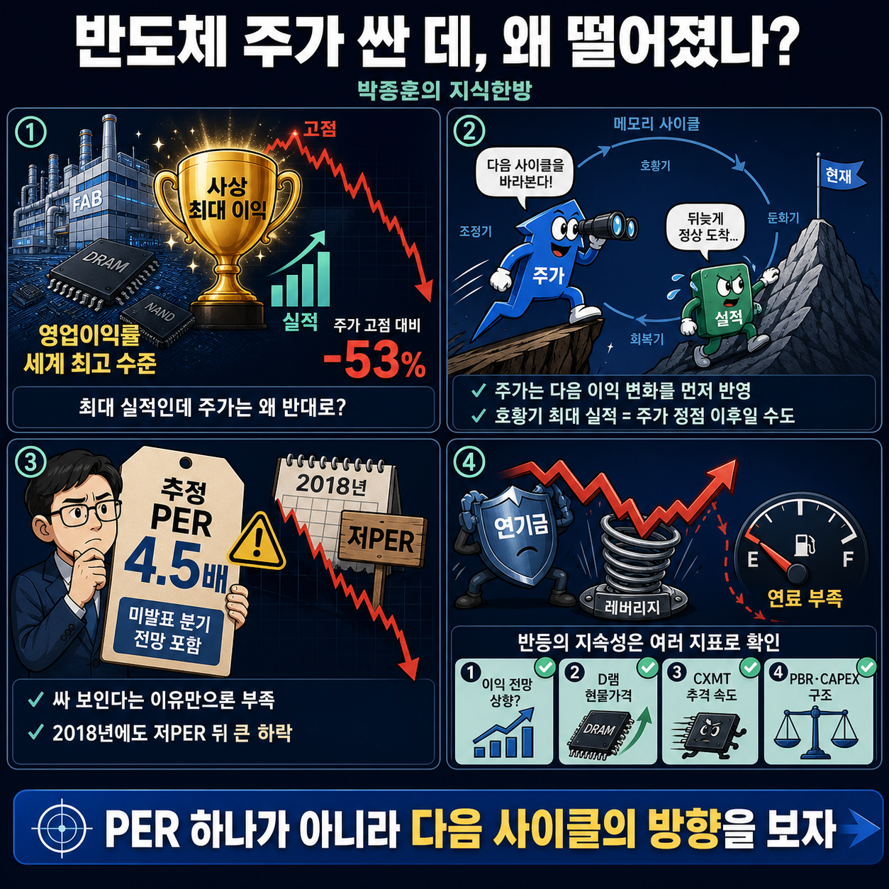 반도체 주가 싼 데, 왜 떨어졌나? (박종훈의 지식한방) 내용을 설명하는 본문 이미지