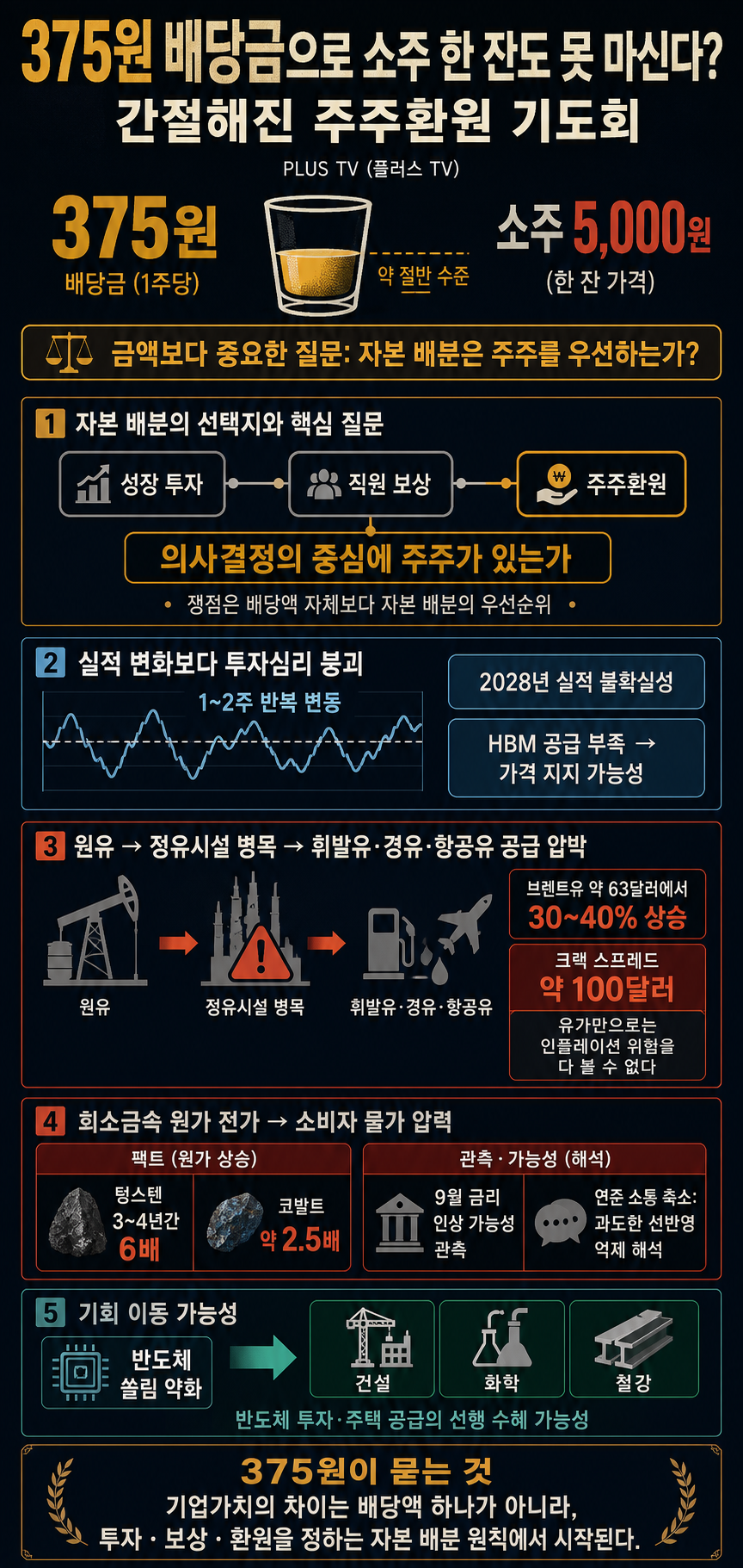 375원 배당금으로 소주 한 잔도 못 마신다? 간절해진 주주환원 기도회 내용을 설명하는 본문 이미지