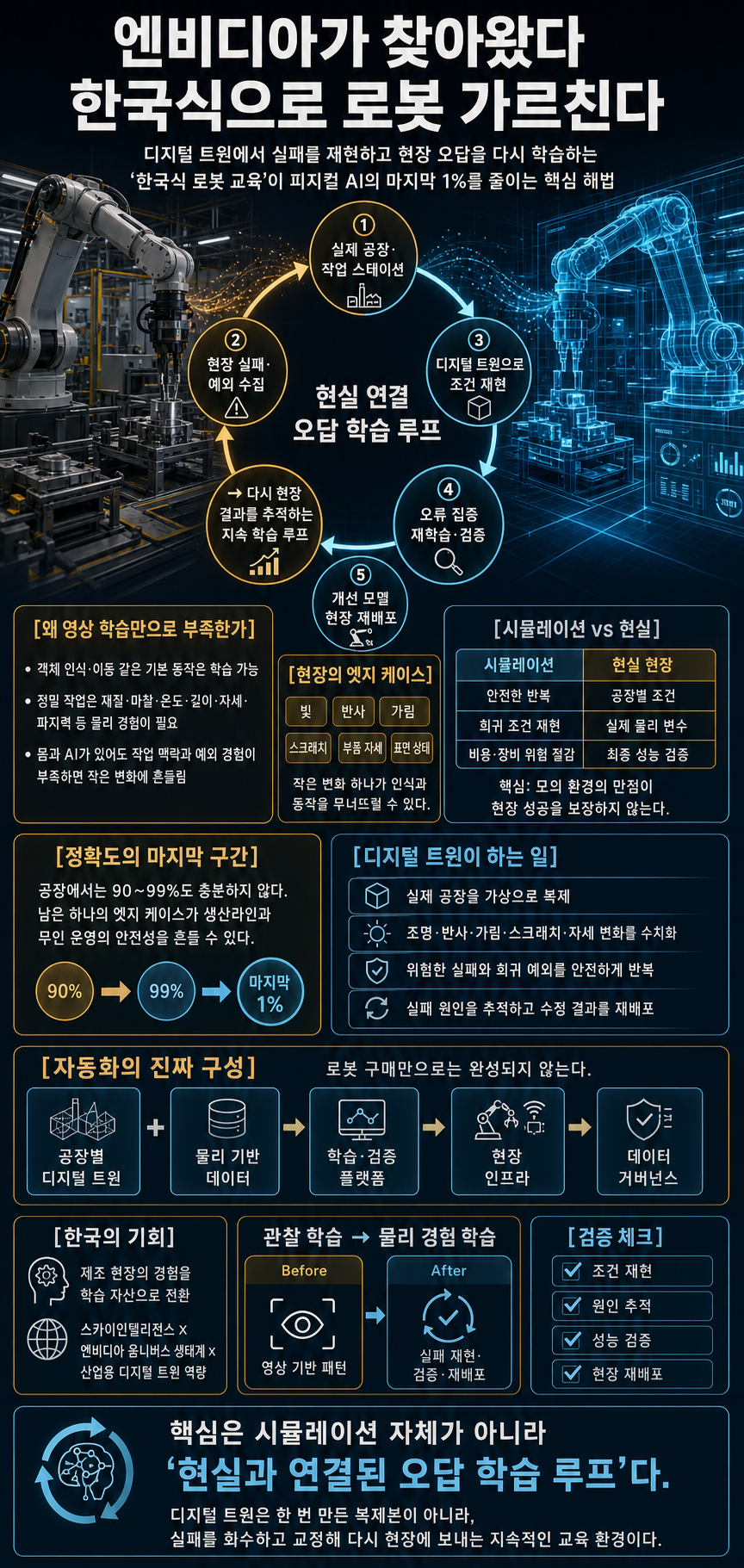 엔비디아가 찾아왔다 한국식으로 로봇 가르친다 (스카이인텔리전스 이재철 대표) 내용을 설명하는 본문 이미지
