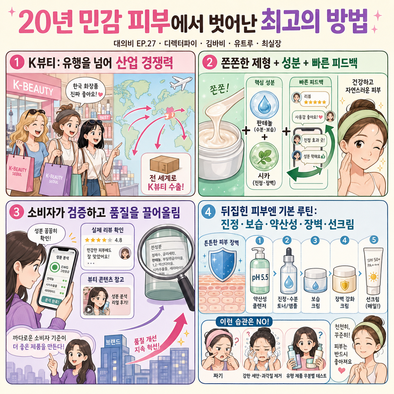 20년 민감 피부에서 벗어난 최고의 방법ㅣ대외비 EP.27 (디렉터파이, 김바비, 유트루, 최실장) 내용을 설명하는 본문 이미지