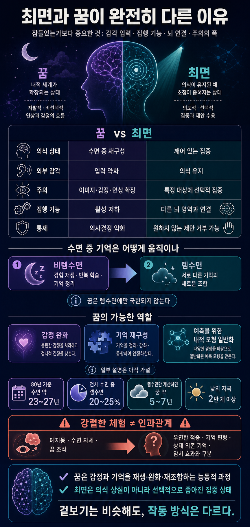 최면과 꿈이 완전히 다른 이유 (우충완X박준화) ㅣ10분 토론 / 14F 내용을 설명하는 본문 이미지