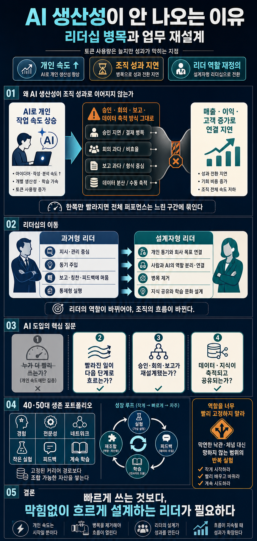 [지식뉴스] "이런 리더의 절반은 필요 없어집니다" 토큰 사용량 급증하는데, AI생산성은 왜 안 나올까? 40·50대가 직장에서 생존하는 법 (f.신수정 대표) / 교양이를 부탁해 내용을 설명하는 본문 이미지