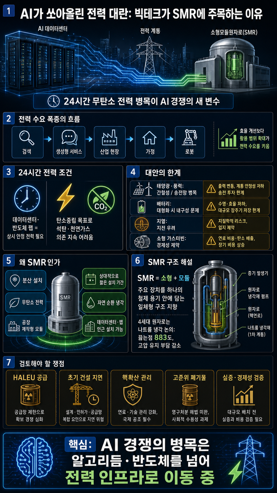AI가 쏘아올린 전력 대란…글로벌 빅테크들이 소형 원전에 투자하는 이유 (김학주X조윤제)ㅣ10분 토론 / 14F 내용을 설명하는 본문 이미지