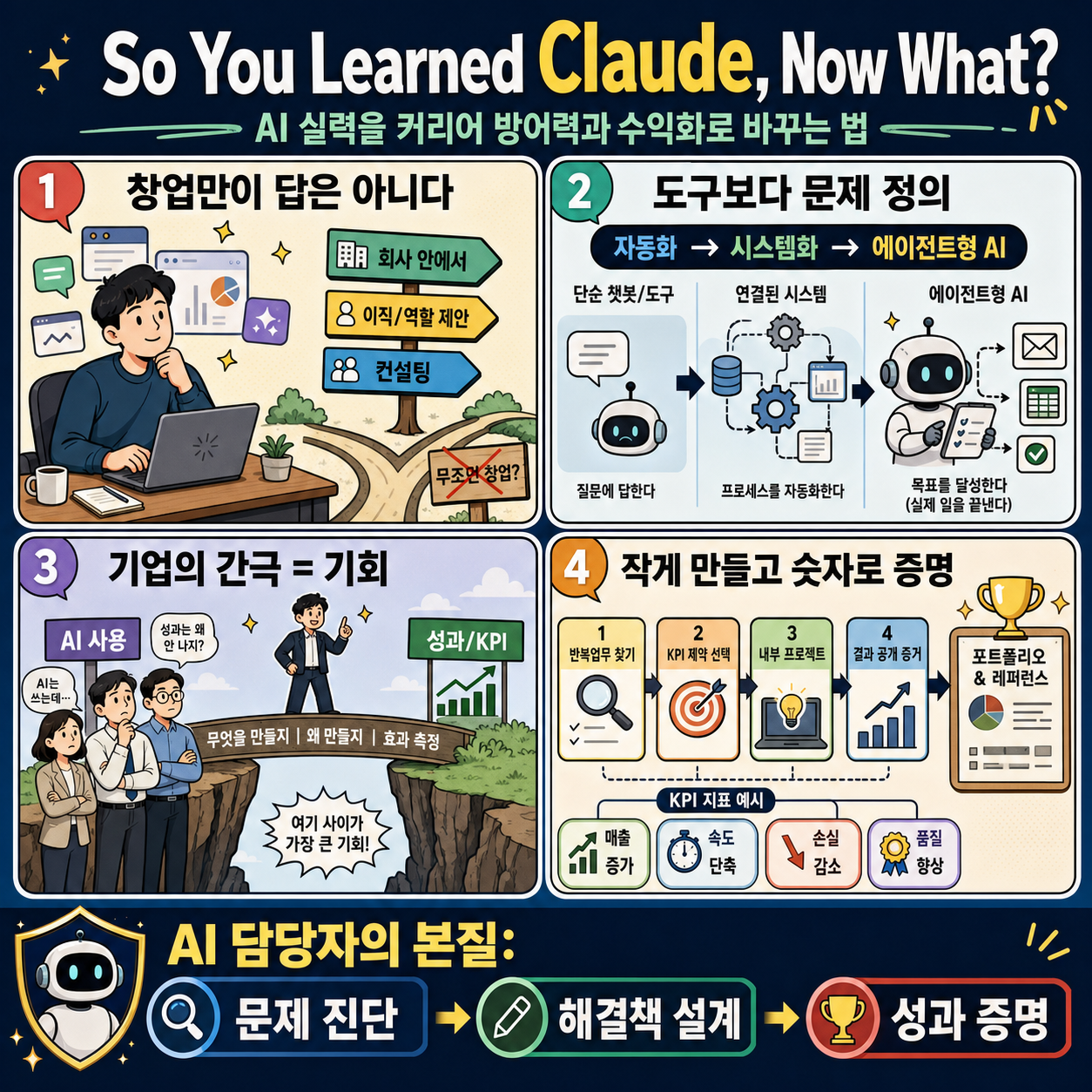 So You Learned Claude, Now What? 내용을 설명하는 본문 이미지
