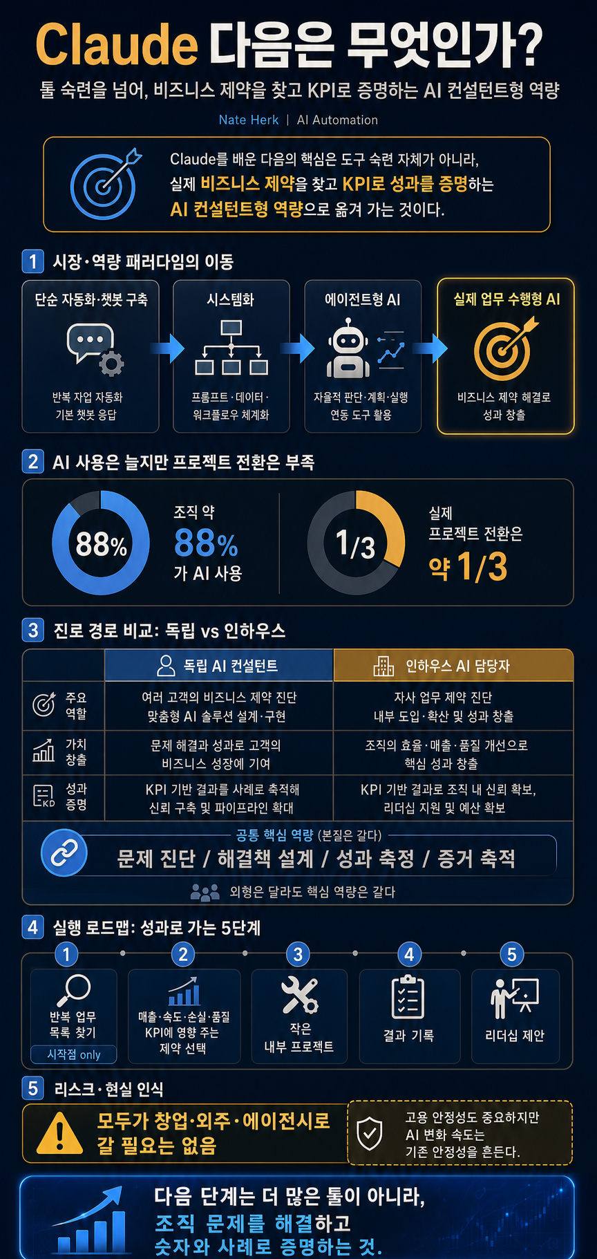 So You Learned Claude, Now What? 내용을 설명하는 본문 이미지