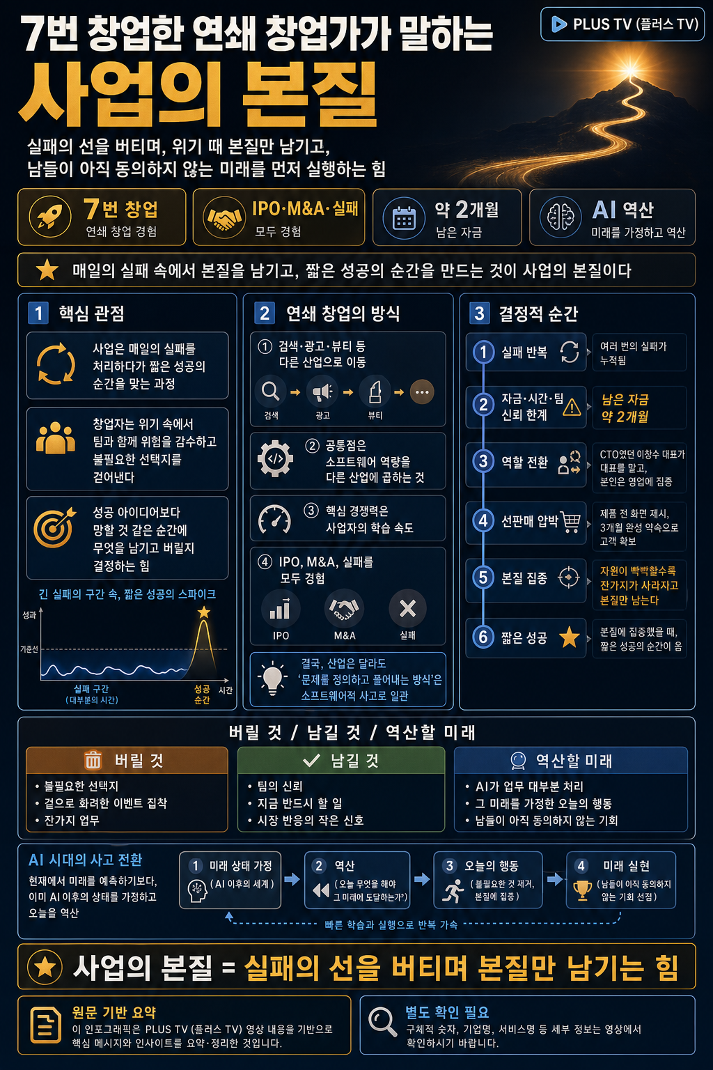 7번 창업한 연쇄 창업가가 말하는 사업의 본질 내용을 설명하는 본문 이미지