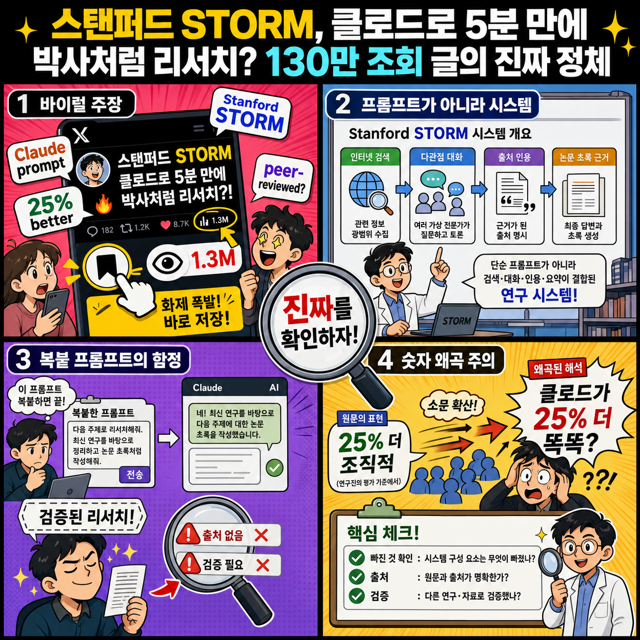 스탠퍼드 STORM, 클로드로 5분 만에 박사처럼 리서치? 130만 조회 글의 진짜 정체 내용을 설명하는 본문 이미지