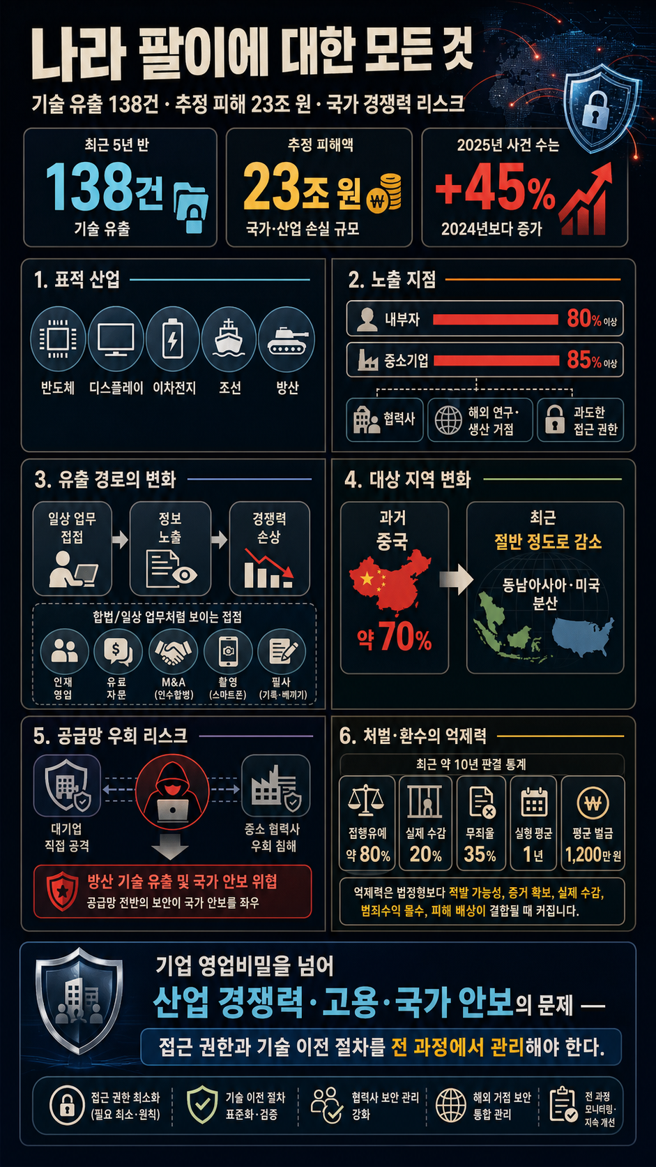 나라 팔이에 대한 모든 것 내용을 설명하는 본문 이미지