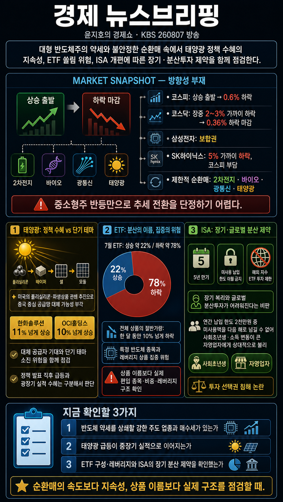 경제 뉴스브리핑｜윤지호의 경제쇼｜KBS 260807 방송 내용을 설명하는 본문 이미지