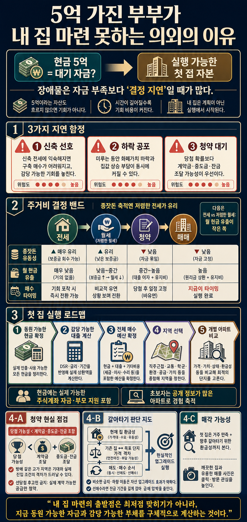 5억 가진 부부가 내 집 마련 못하는 의외의 이유ㅣ지식인 클래스 EP.12 (송희구 작가) 내용을 설명하는 본문 이미지