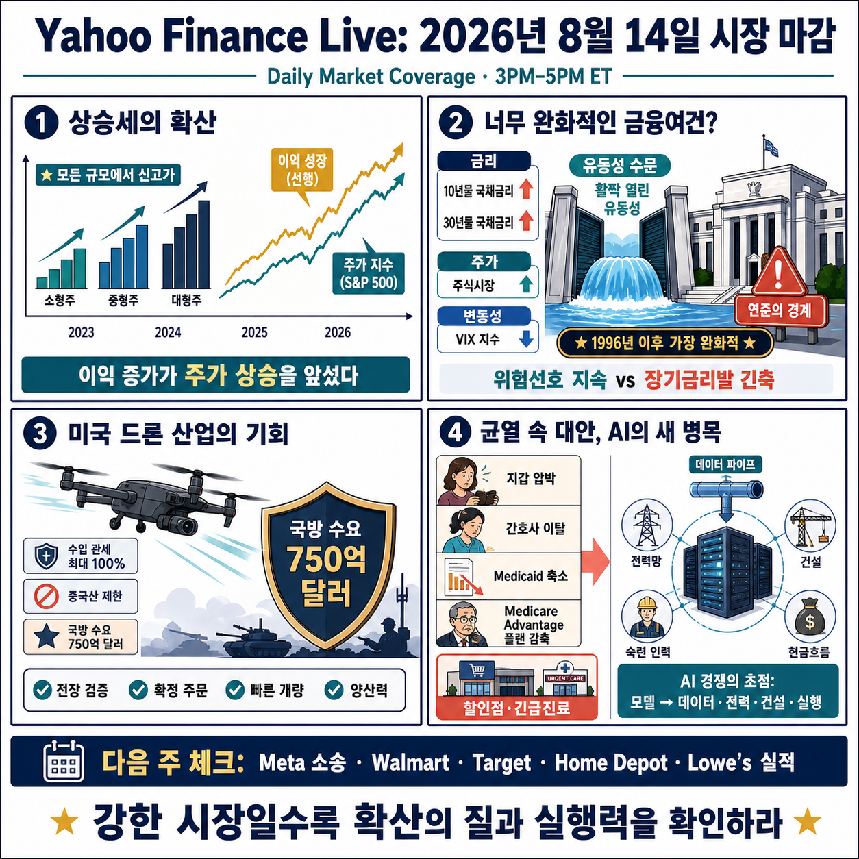 Yahoo Finance Live: Daily Market Coverage - August 14, 2026 3PM - 5PM (ET) 내용을 설명하는 본문 이미지
