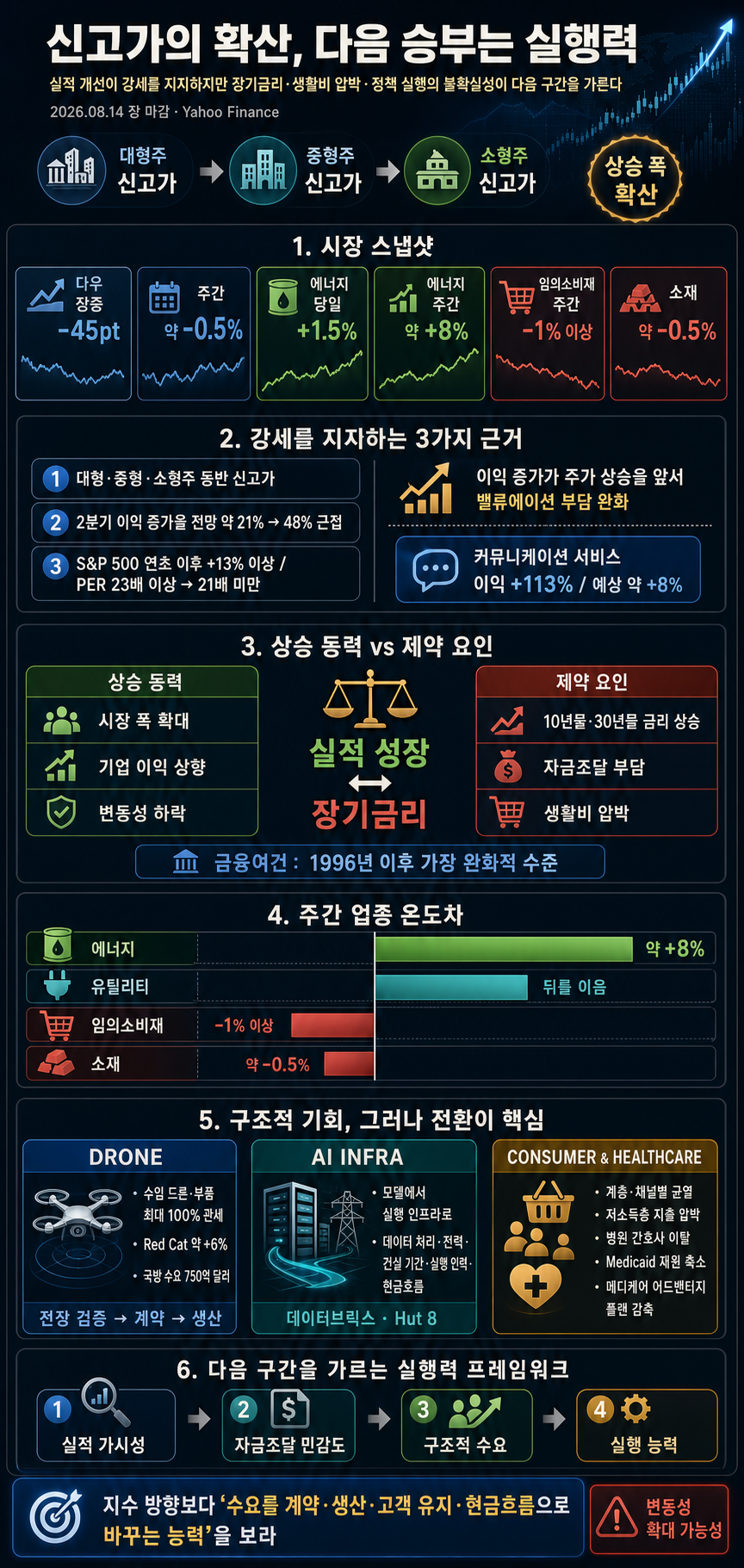 Yahoo Finance Live: Daily Market Coverage - August 14, 2026 3PM - 5PM (ET) 내용을 설명하는 본문 이미지