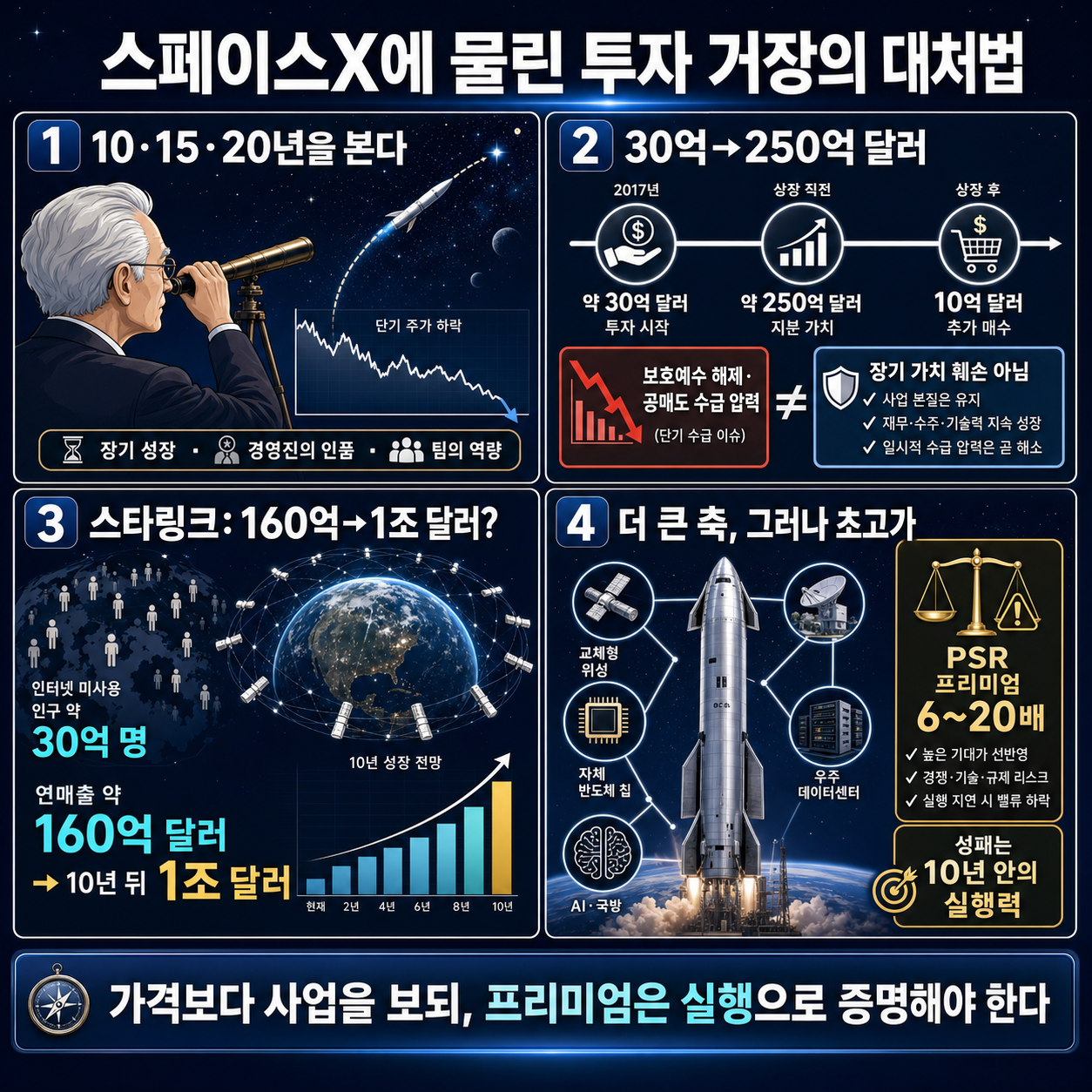 스페이스X에 물린 투자 거장의 대처법 내용을 설명하는 본문 이미지