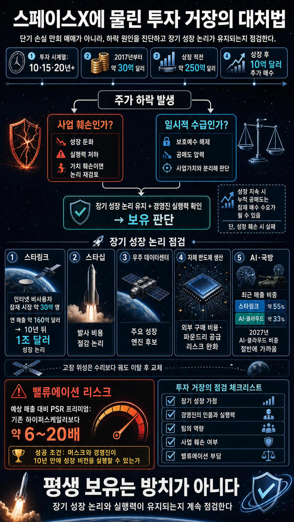 스페이스X에 물린 투자 거장의 대처법 내용을 설명하는 본문 이미지
