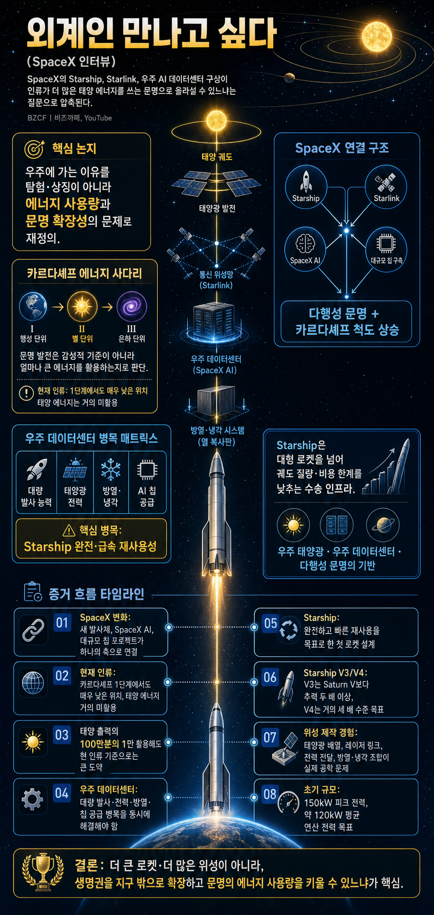외계인 만나고 싶다" (SpaceX 인터뷰) 내용을 설명하는 본문 이미지