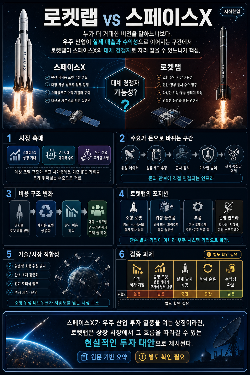 로켓랩 vs 스페이스X 내용을 설명하는 본문 이미지