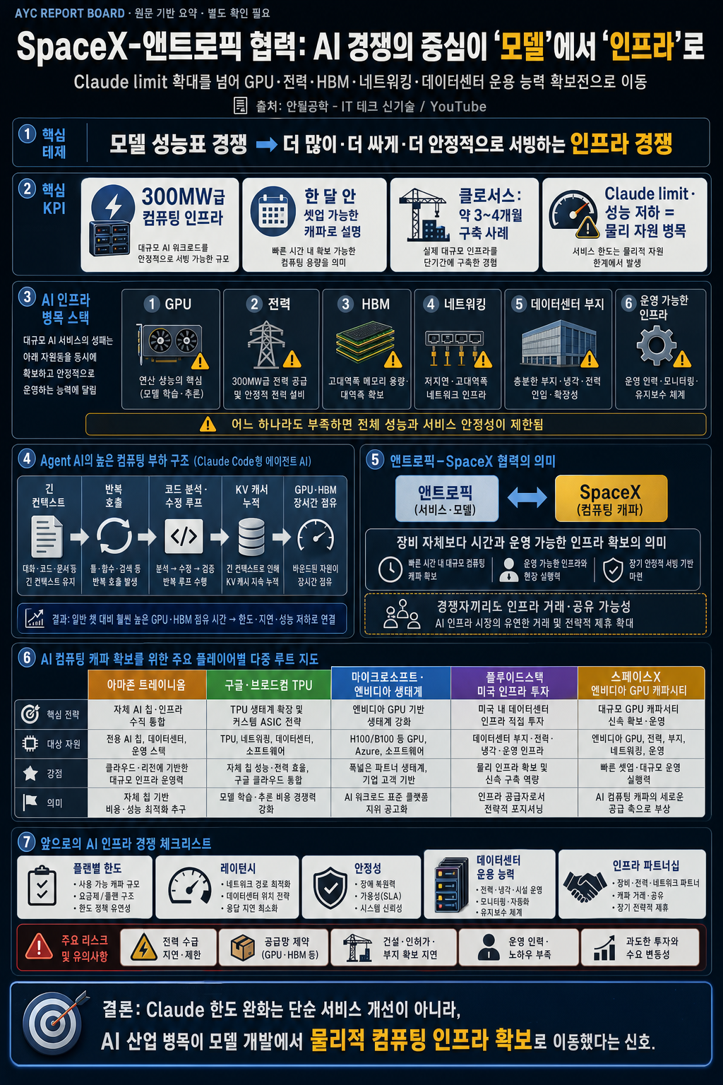 일론 머스크가 움직입니다... SpaceX-앤트로픽 협력은 AI 인프라 경쟁 시작 내용을 설명하는 본문 이미지