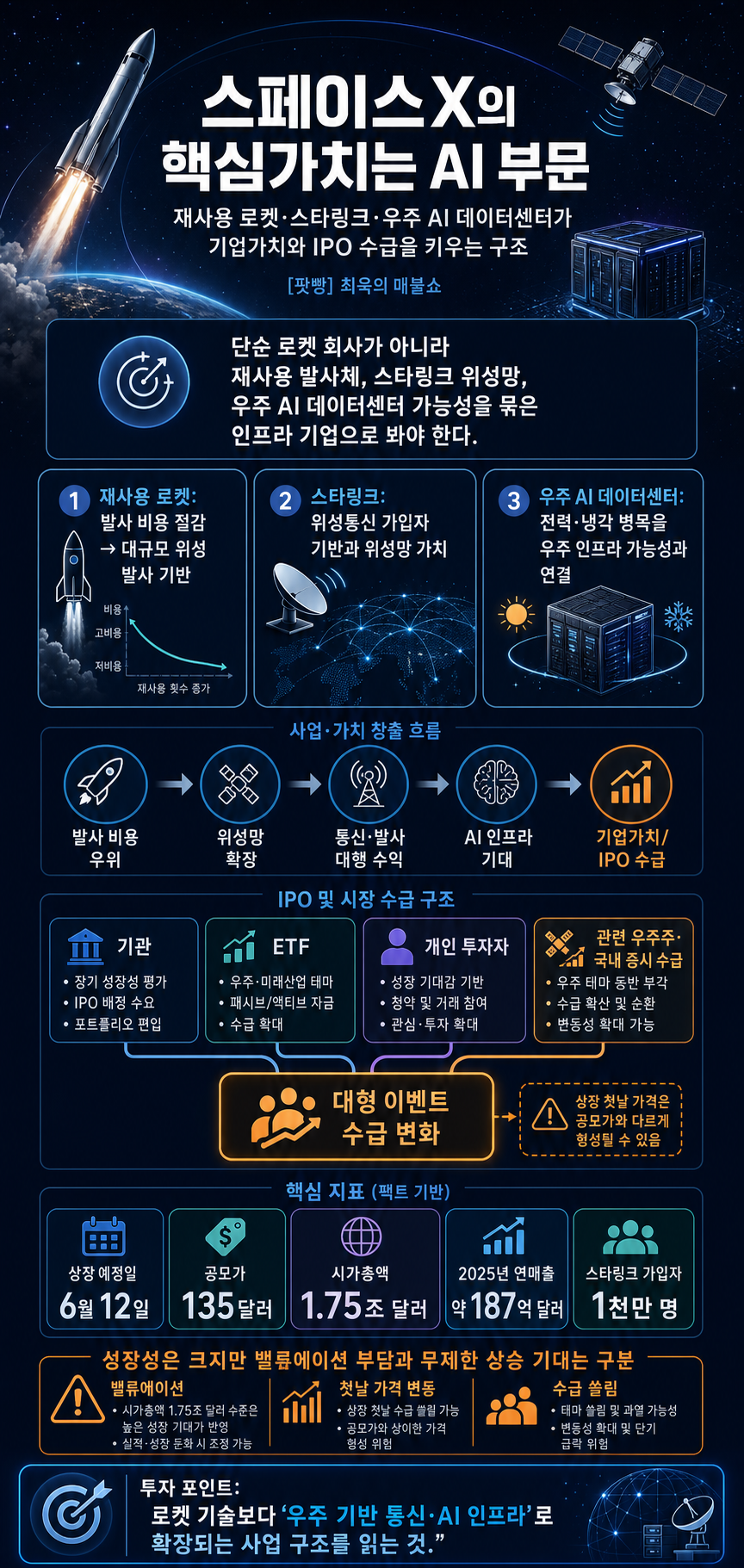 스페이스X의 핵심가치는 AI 부문! [코너별 다시보기 - 260608] 내용을 설명하는 본문 이미지