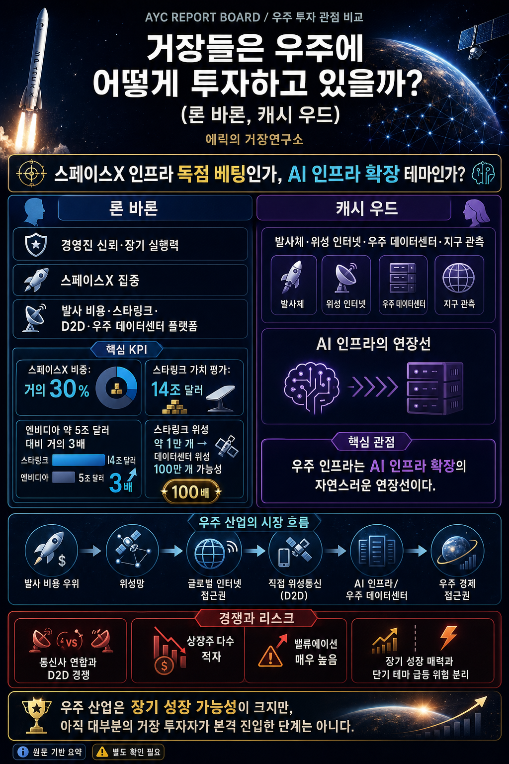 거장들은 우주에 어떻게 투자하고 있을까? (론 바론, 캐시 우드) 내용을 설명하는 본문 이미지