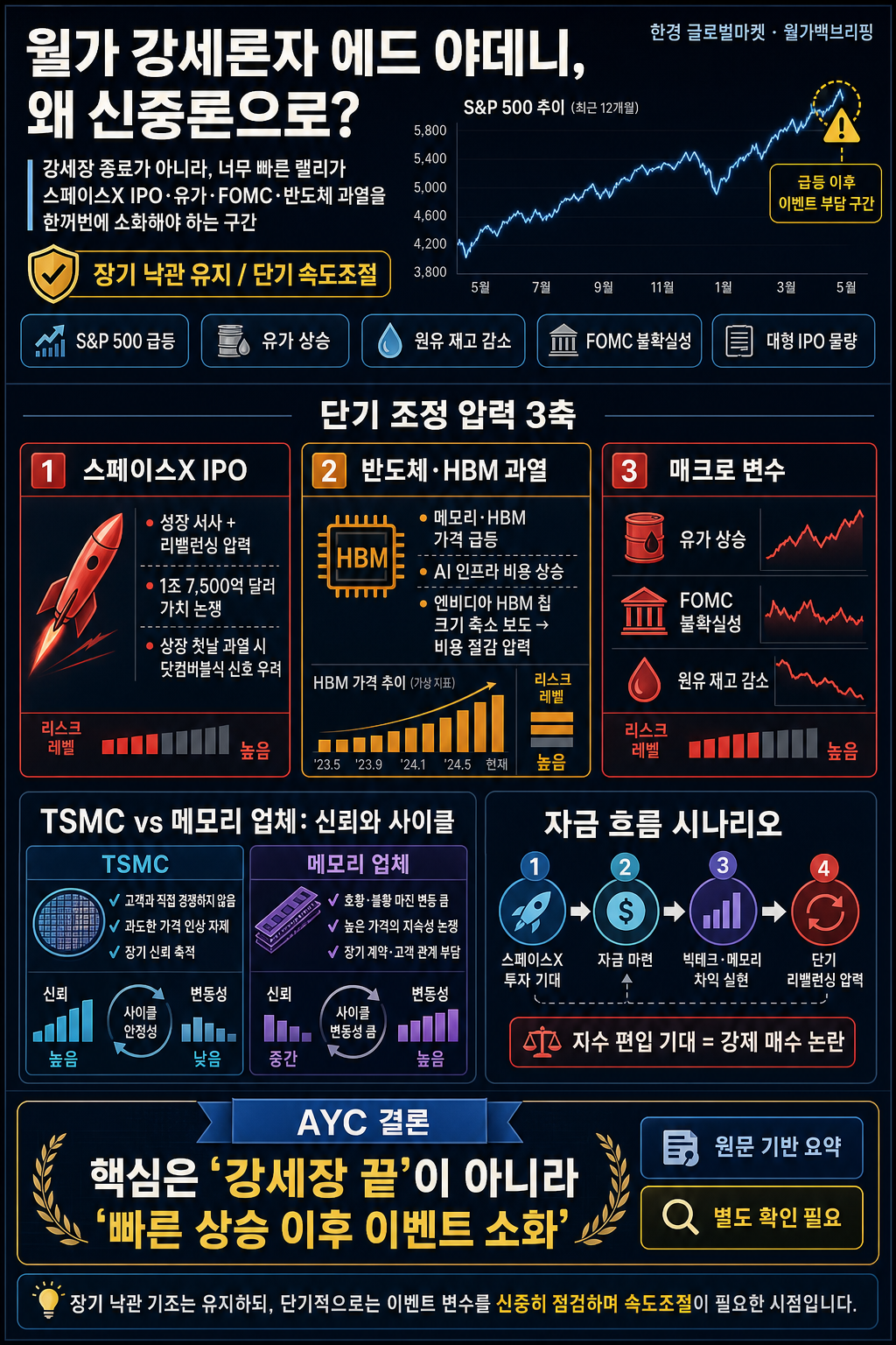 최근 폼 미친 월가 강세론자 에드 야데니..그가 신중론으로 돌아선 이유는 내용을 설명하는 본문 이미지