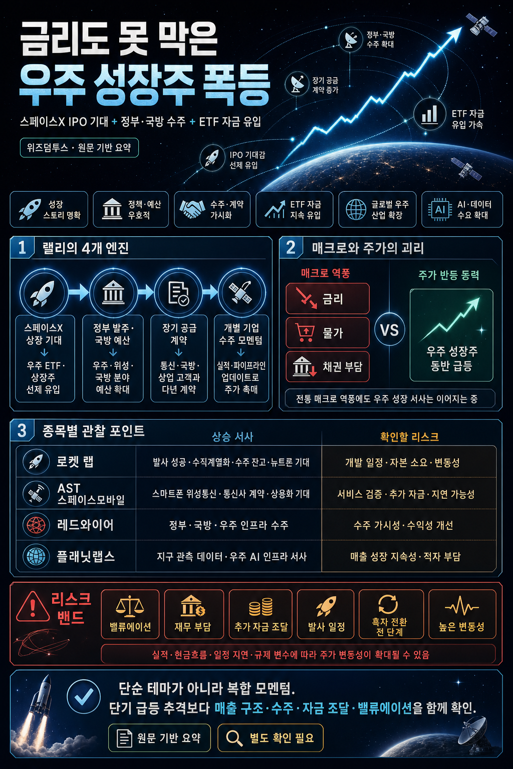 금리도 못 막은 우주 성장주 폭등" 스페이스X 상장 전 마지막 랠리? 지금 올라타도 될까? #rdw #asts 내용을 설명하는 본문 이미지