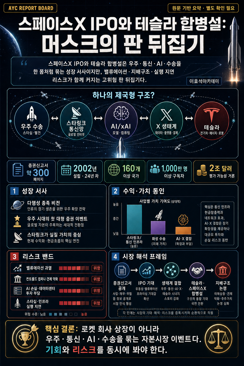머스크가 드디어 판을 뒤집습니다, 테슬라와 스페이스X 합병설이 무서운 이유ㅣ정주용 의장 [풀영상] 내용을 설명하는 본문 이미지