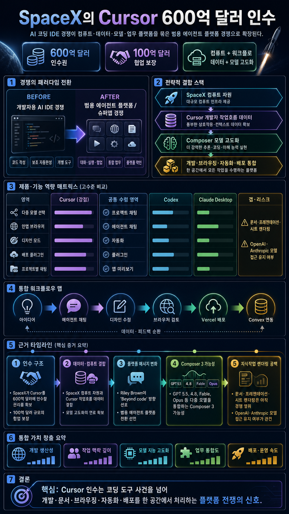 SpaceX Just Bought Cursor for $60B. It''s About to Take OVER. 내용을 설명하는 본문 이미지