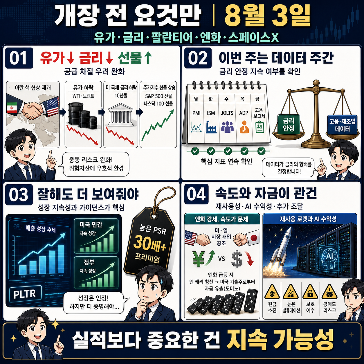 [박신영의 개장전요것만-8월3일] 너무 비싼 팔란티어..실적 잘 나와도 시장은 실망? 내용을 설명하는 본문 이미지
