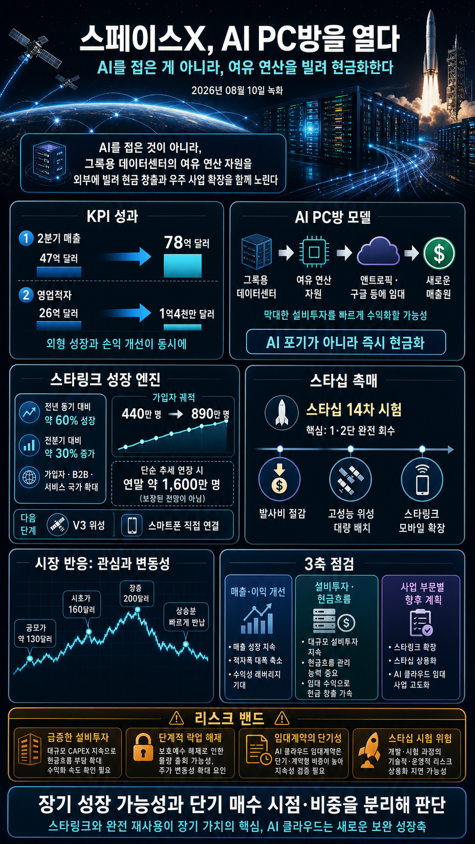 스페이스X AI 접고 PC방 차렸습니다 (유진투자증권 정의훈 연구원) 내용을 설명하는 본문 이미지