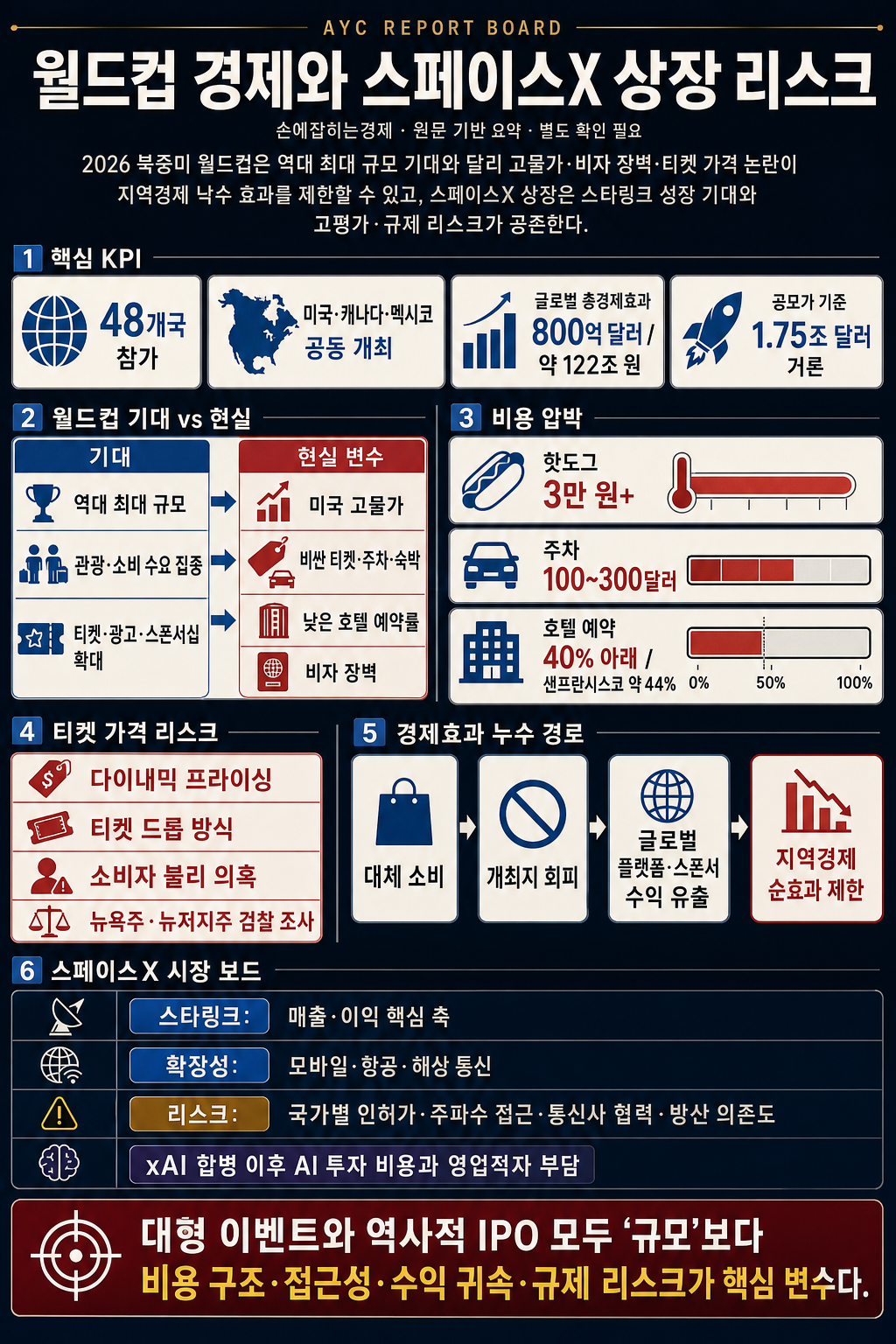 [손경제플러스] 월드컵 경제 (하수정 경제전문기자) 내용을 설명하는 본문 이미지