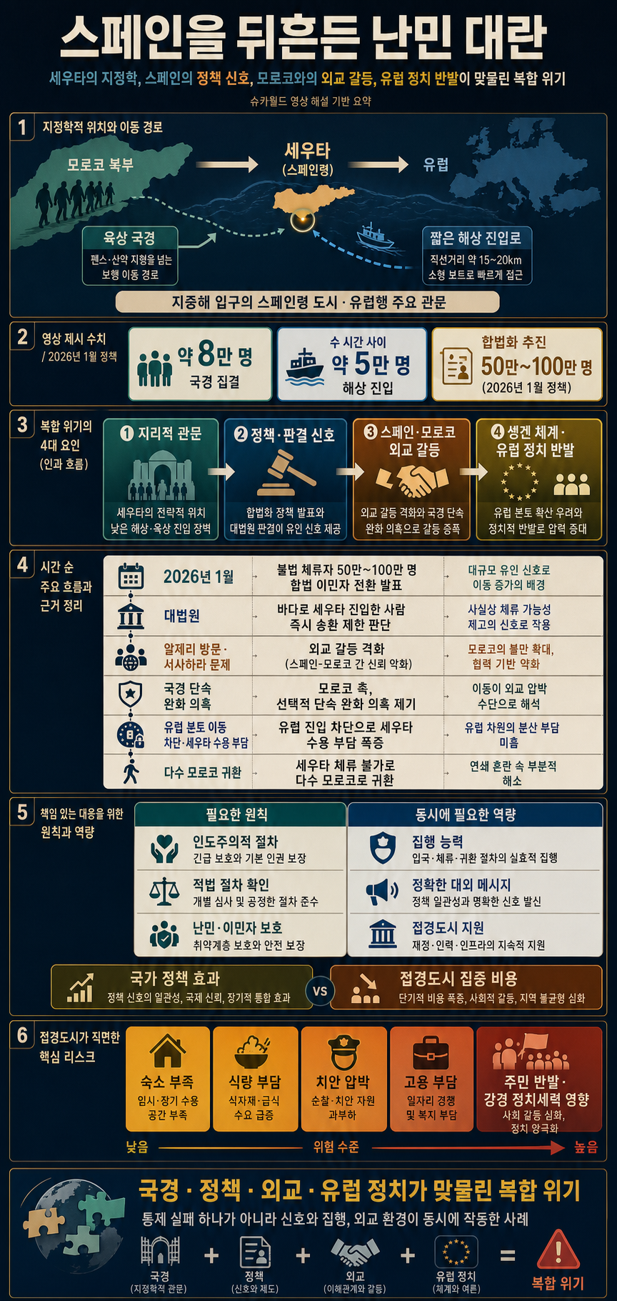스페인을 뒤흔든 난민 대란 내용을 설명하는 본문 이미지