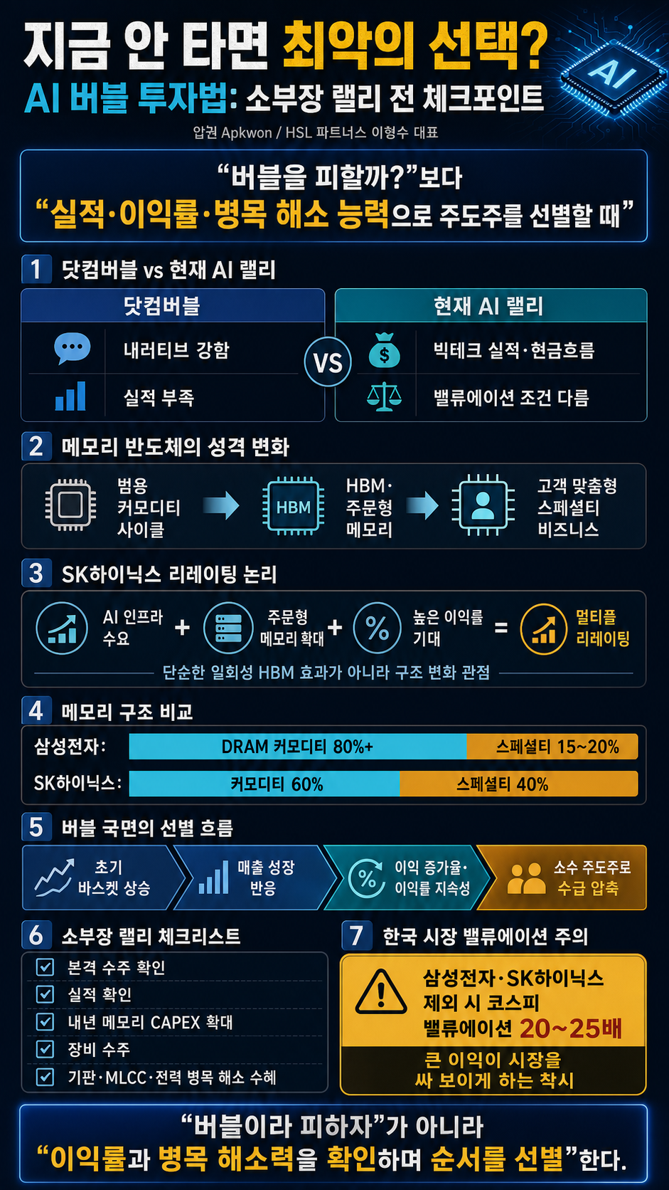 지금 안 타면 최악의 선택?" 소부장 랠리 전에 알아야 할 AI 버블 투자법 (HSL 파트너스 이형수 대표) 내용을 설명하는 본문 이미지