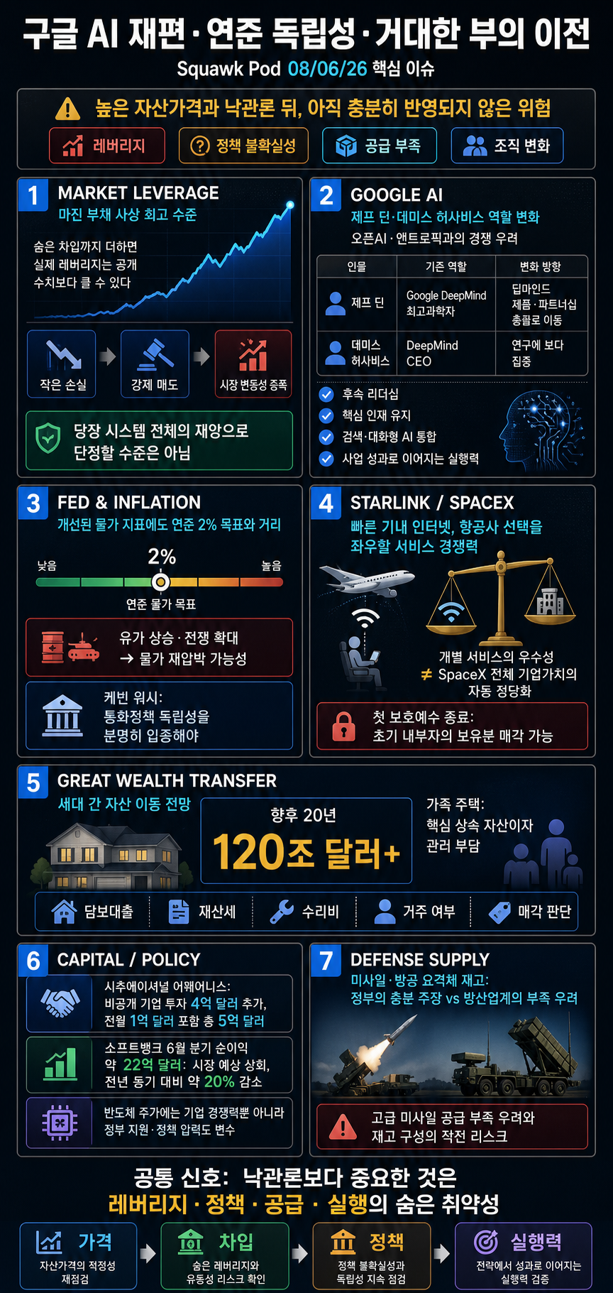 Squawk Pod: Google''s AI reshuffle, calls to the Fed, a great wealth transfer - 08/06/26 내용을 설명하는 본문 이미지