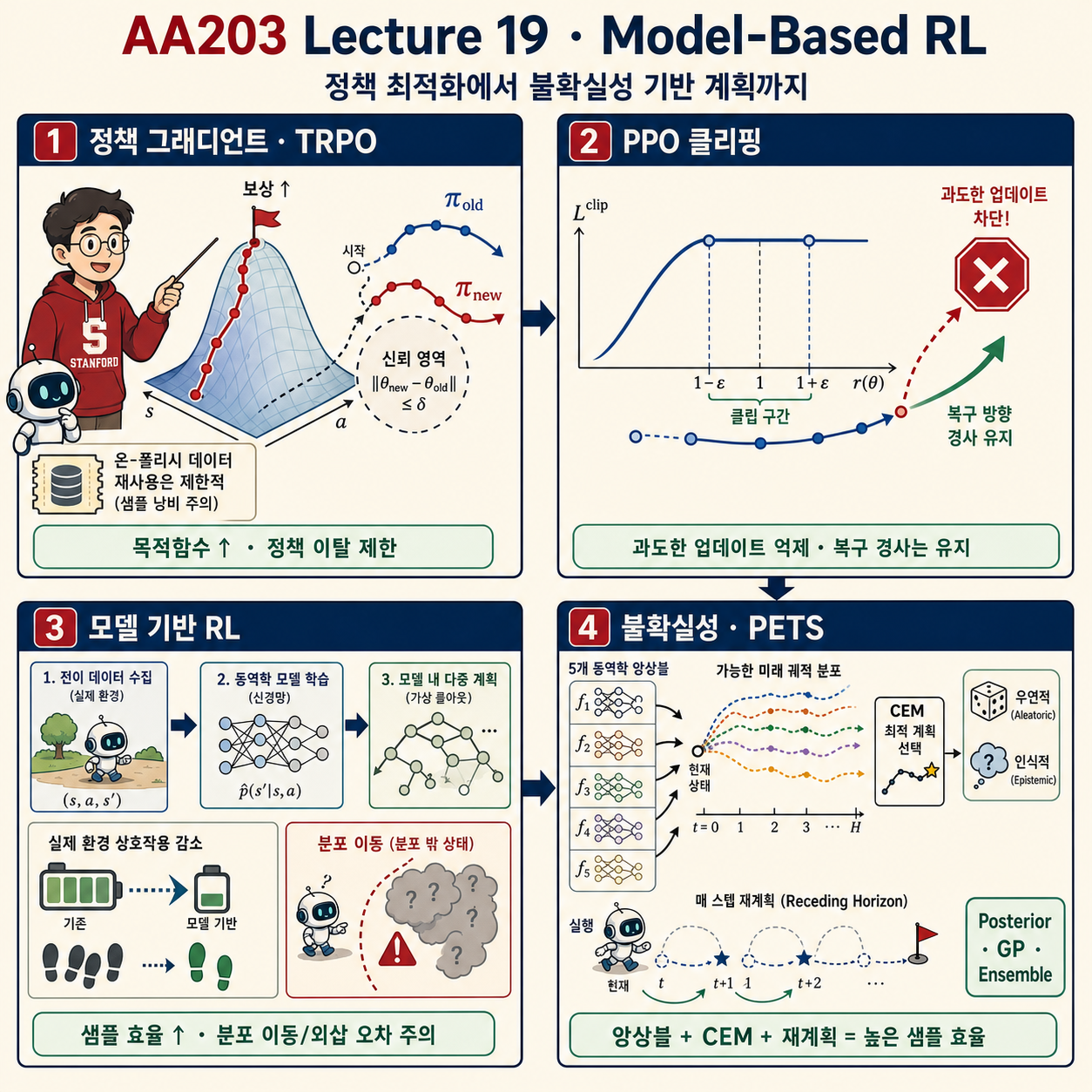 Stanford AA203 Optimal and Learning-Based Control 내용을 설명하는 본문 이미지