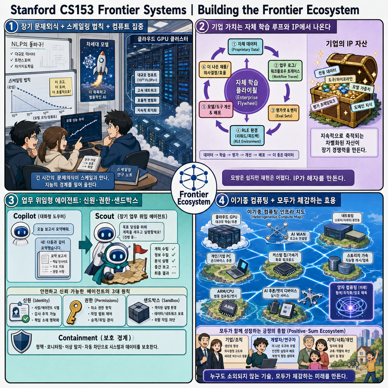 Stanford CS153 Frontier Systems 내용을 설명하는 본문 이미지