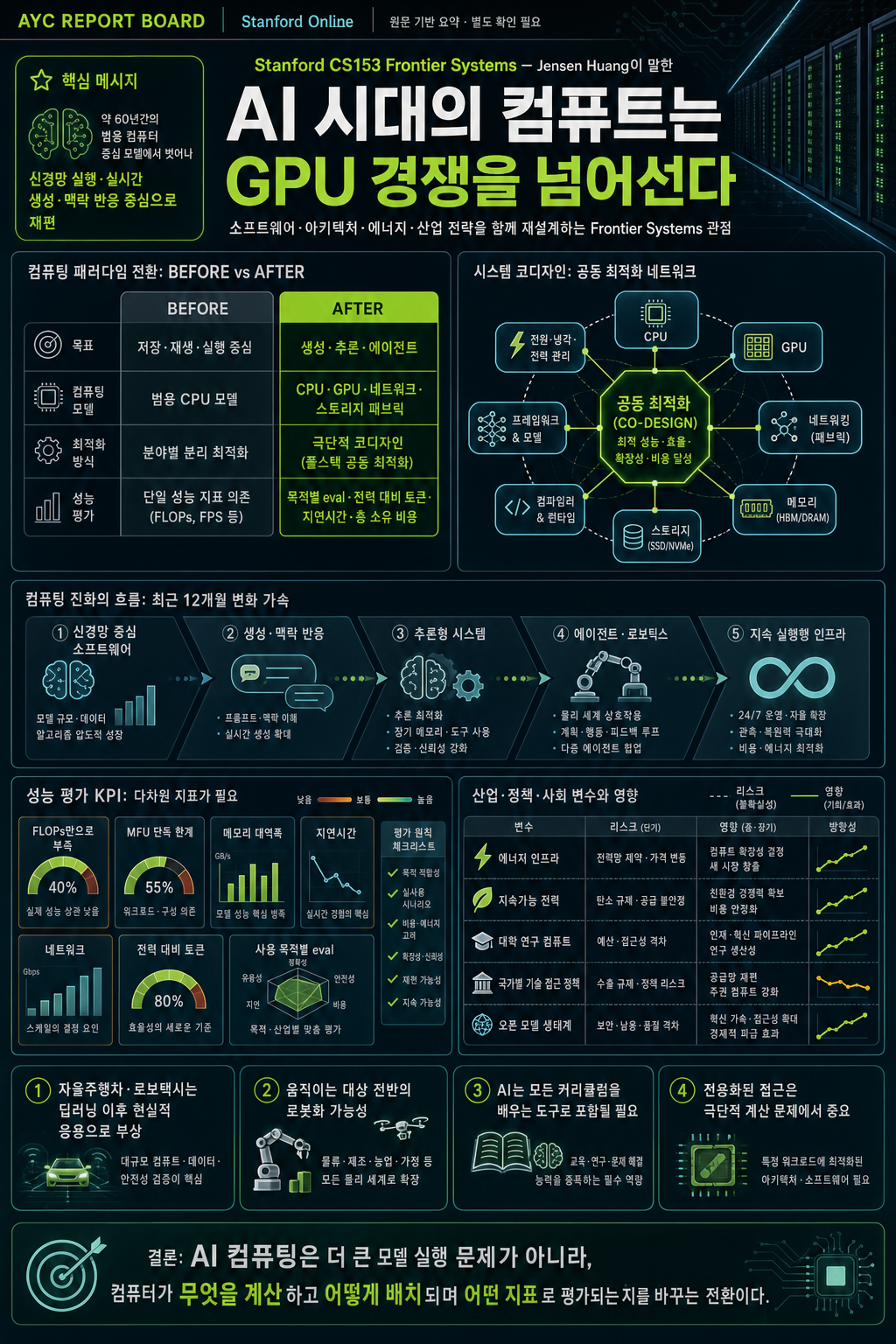 Stanford CS153 Frontier Systems 내용을 설명하는 본문 이미지