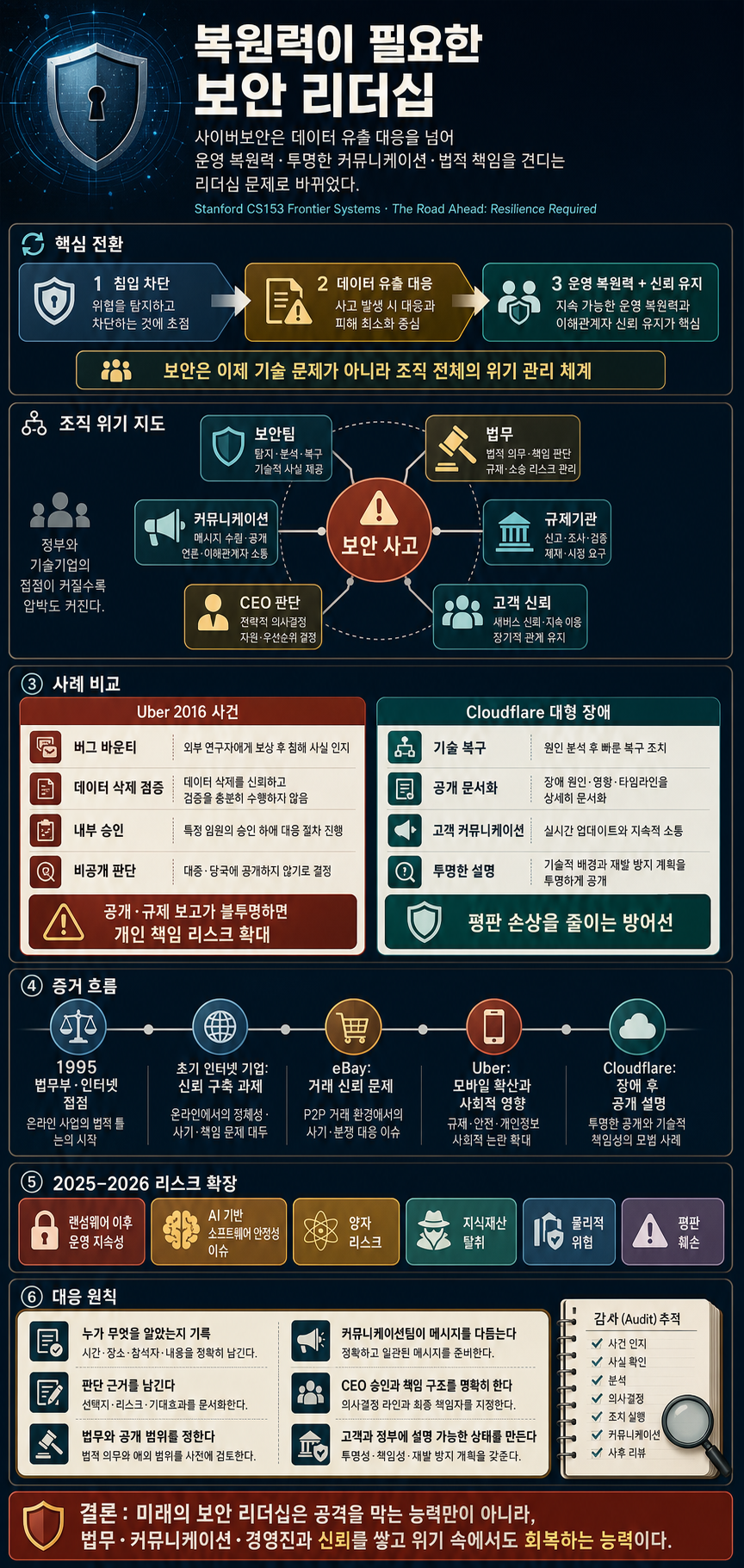 Stanford CS153 Frontier Systems 내용을 설명하는 본문 이미지