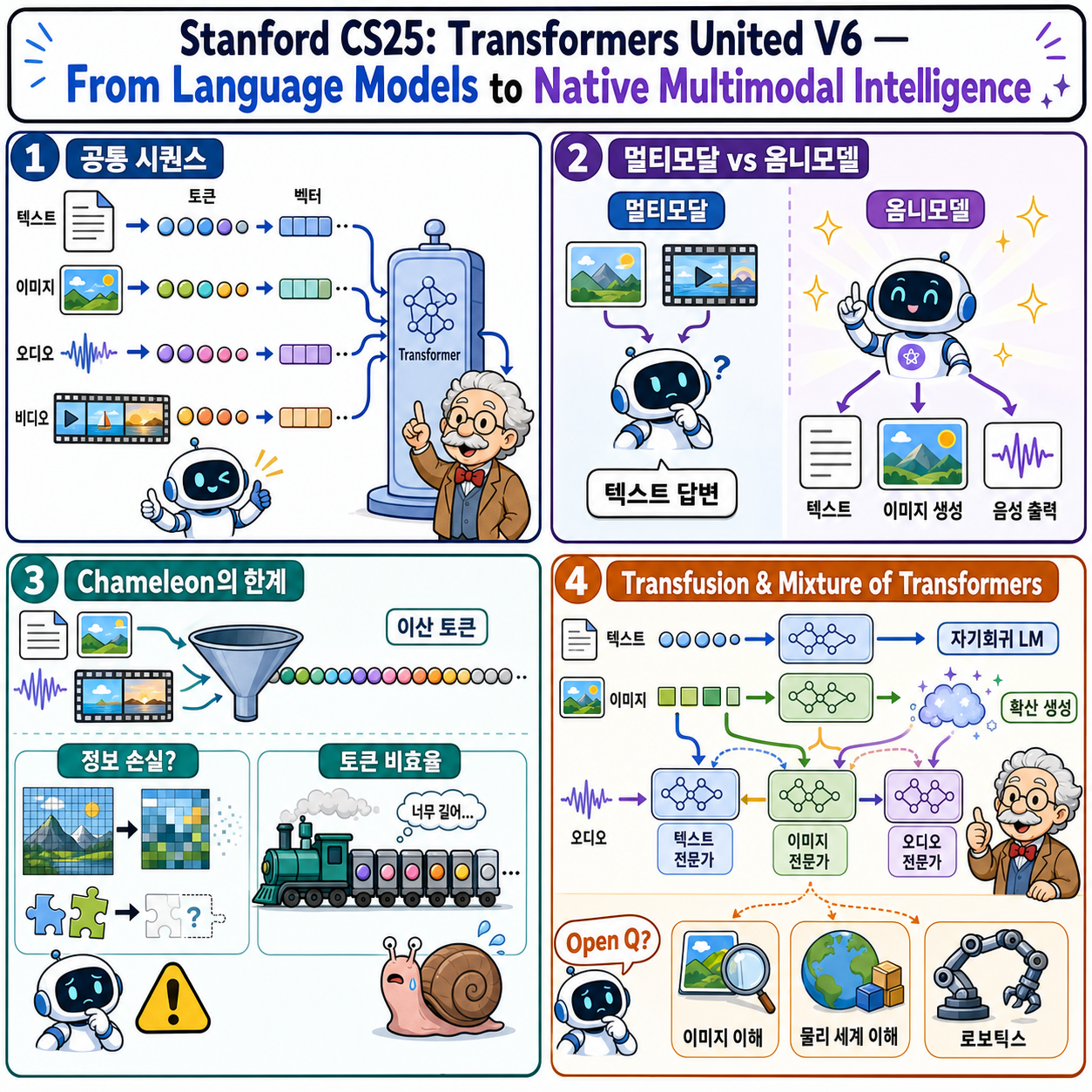 Stanford CS25: Transformers United V6 I From Language Models to Native Multimodal Intelligence 내용을 설명하는 본문 이미지