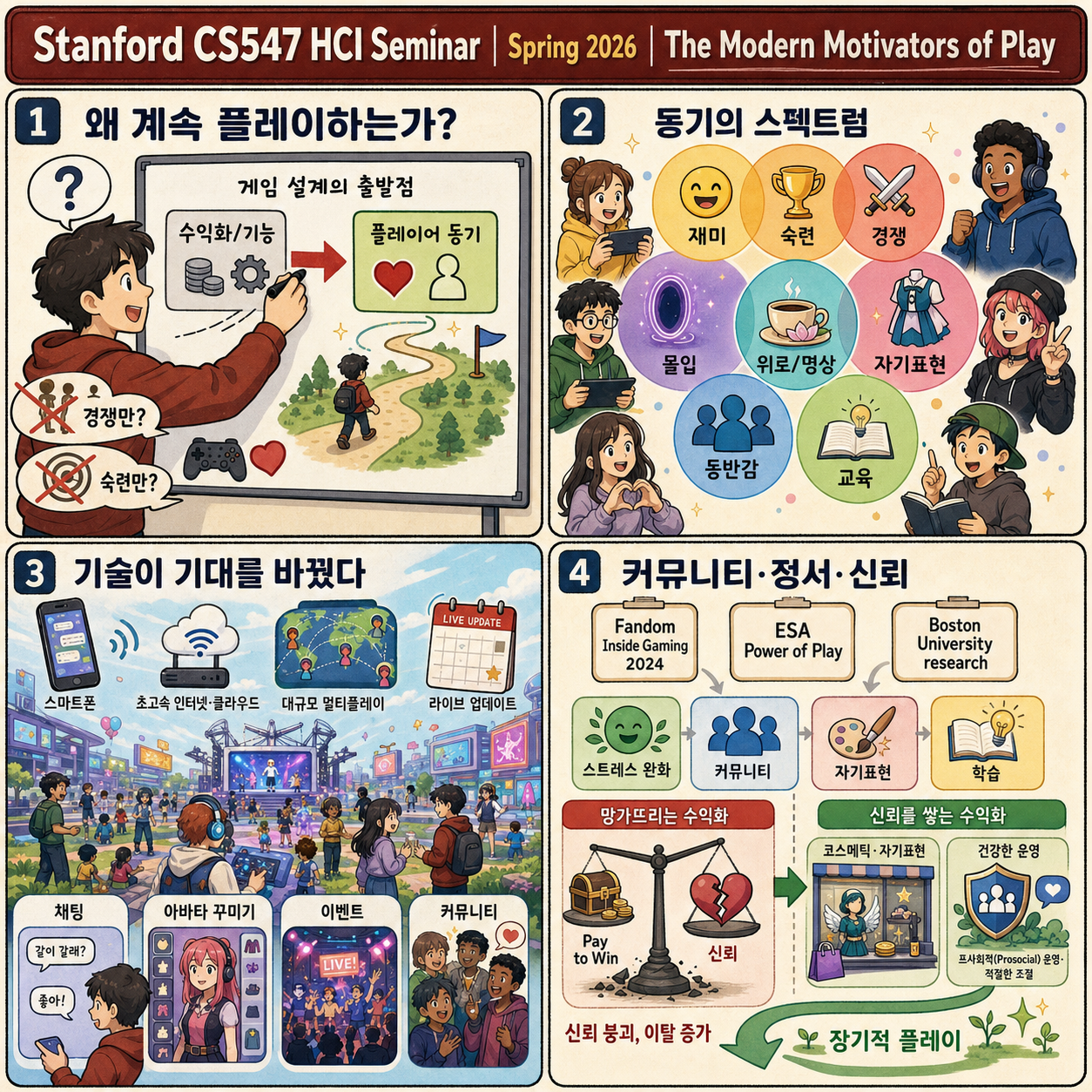 Stanford CS547 HCI Seminar 내용을 설명하는 본문 이미지