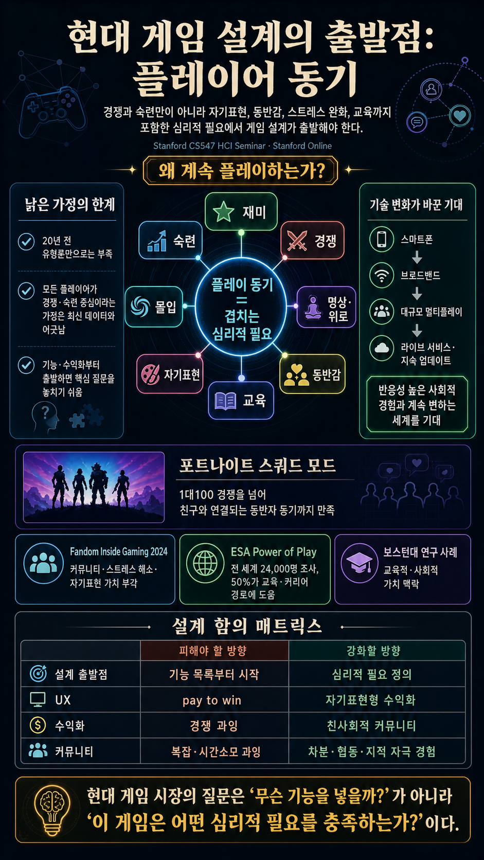 Stanford CS547 HCI Seminar 내용을 설명하는 본문 이미지