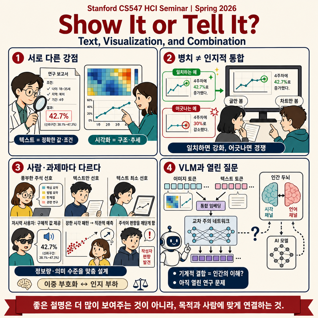 Stanford CS547 HCI Seminar 내용을 설명하는 본문 이미지