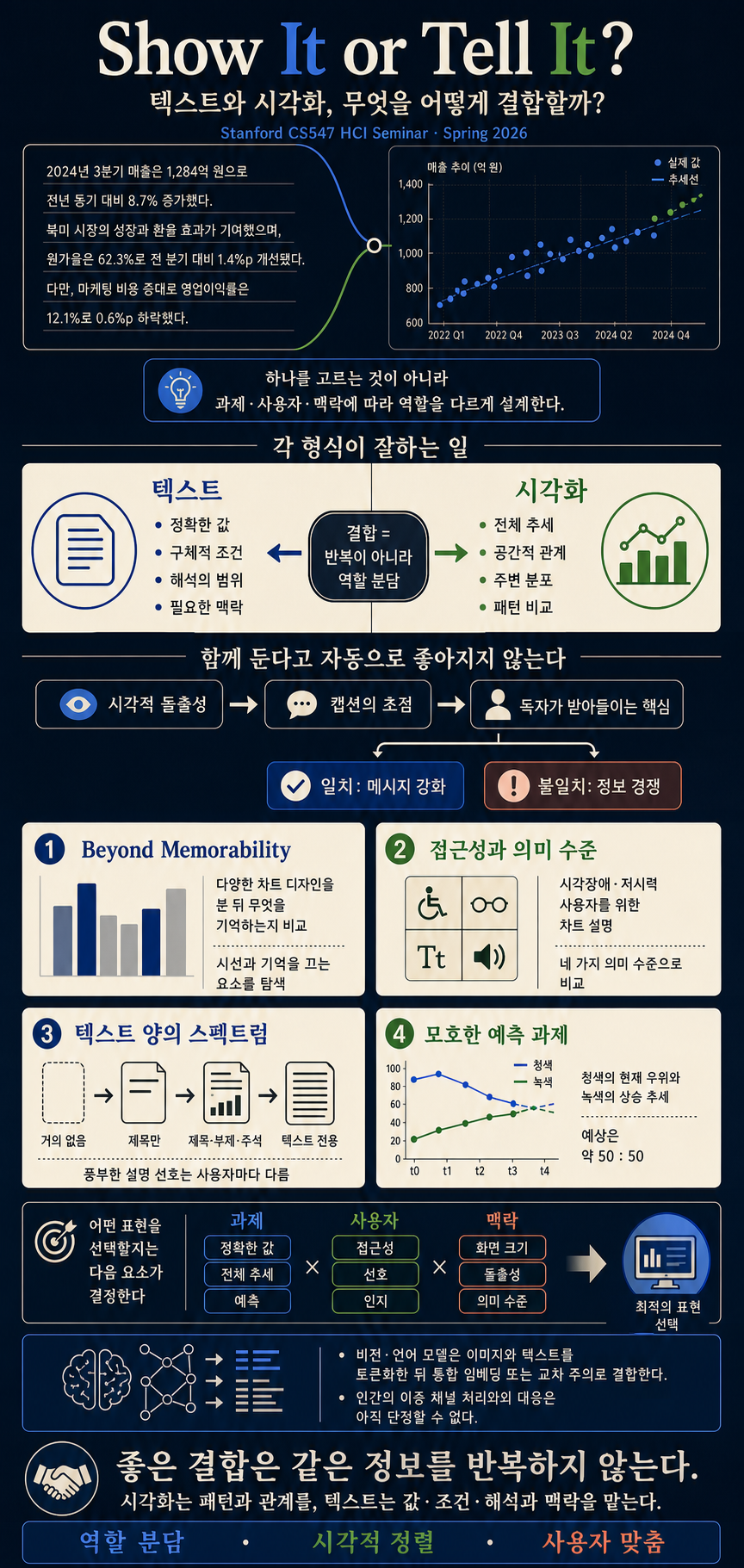 Stanford CS547 HCI Seminar 내용을 설명하는 본문 이미지
