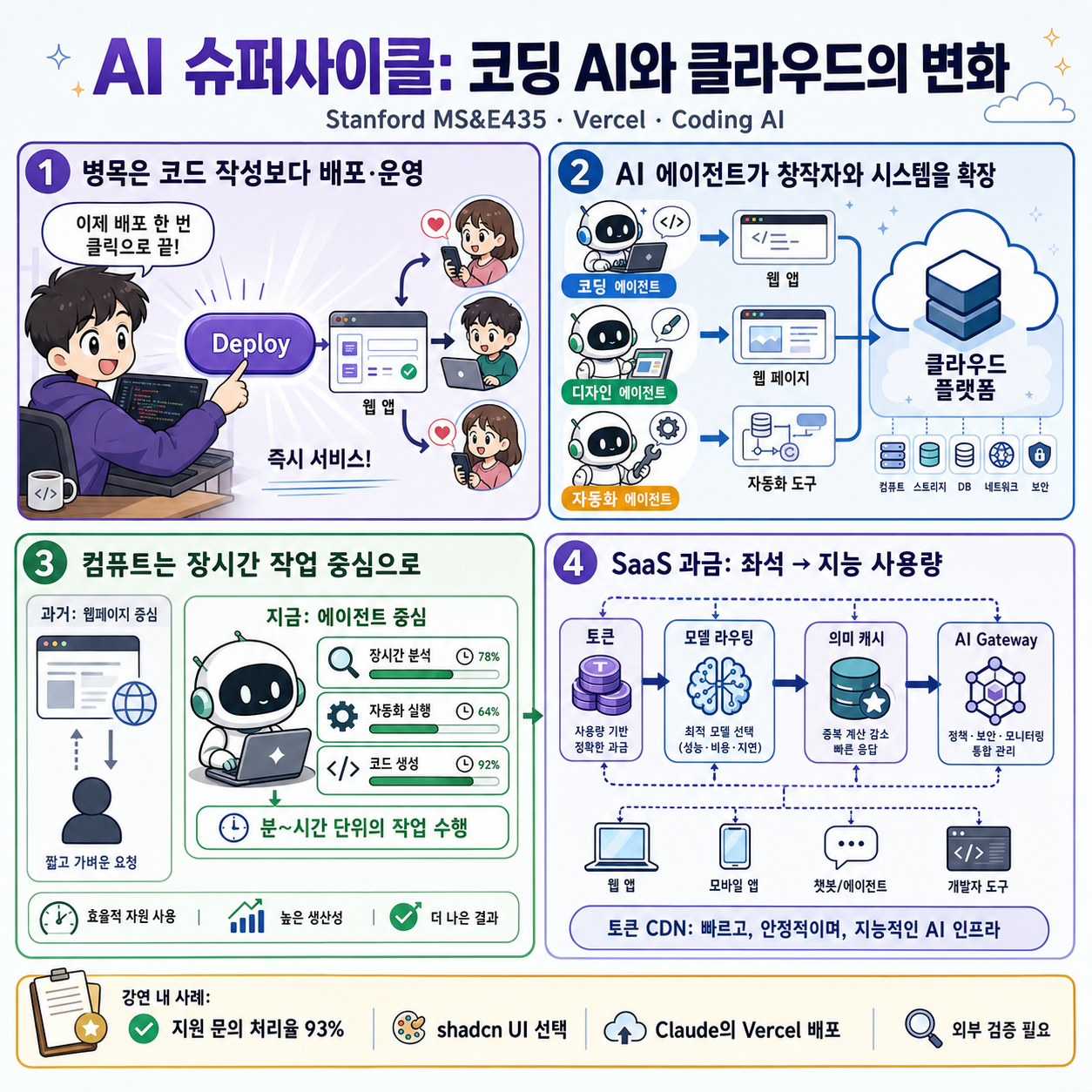 Stanford MS&E435 Economics of the AI Supercycle 내용을 설명하는 본문 이미지