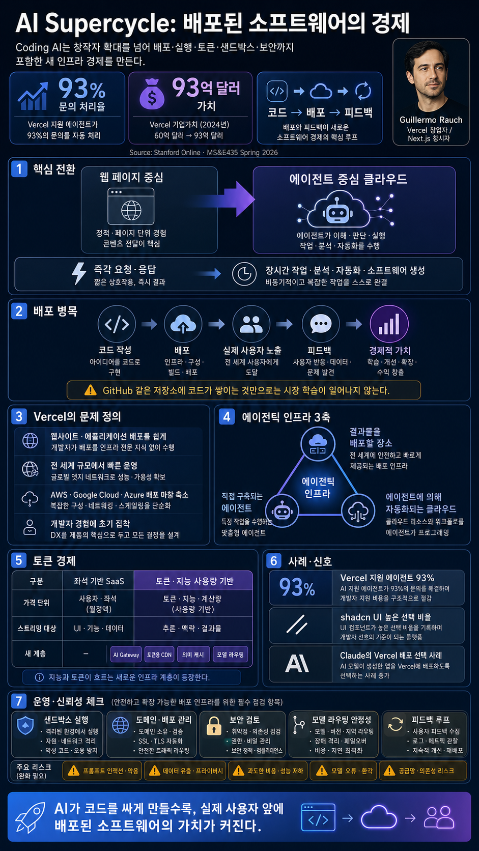 Stanford MS&E435 Economics of the AI Supercycle 내용을 설명하는 본문 이미지