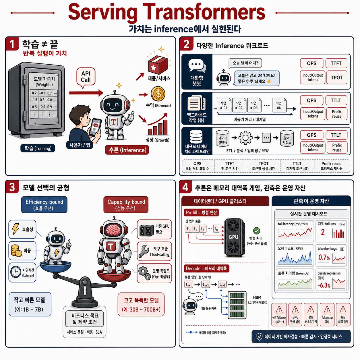 Stanford CS25: Transformers United V6 I Serving Transformers: Lessons from the Trenches 내용을 설명하는 본문 이미지