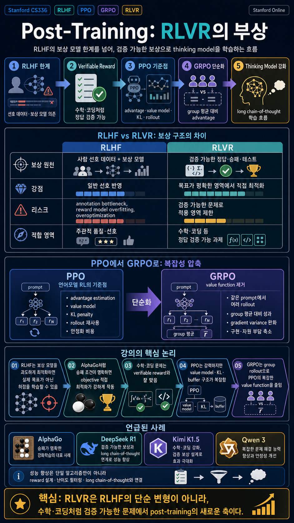 Stanford CS336 Language Modeling from Scratch 내용을 설명하는 본문 이미지