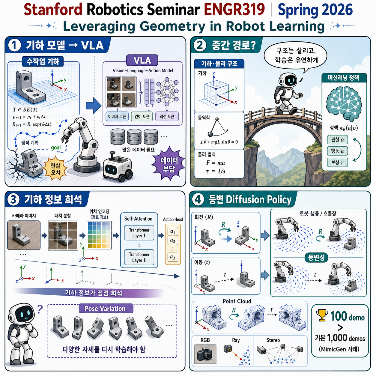 Stanford Robotics Seminar ENGR319 내용을 설명하는 본문 이미지