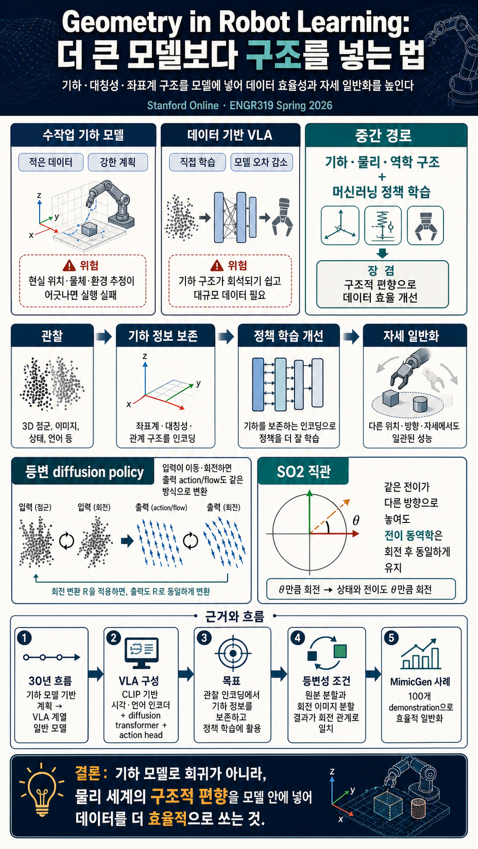 Stanford Robotics Seminar ENGR319 내용을 설명하는 본문 이미지
